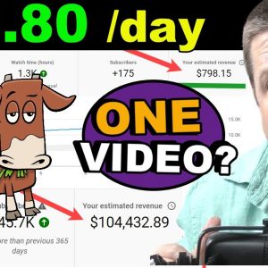 Youtube Automation ($37,031 / Month Cash Cow?)